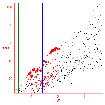 Peres lattice <N>